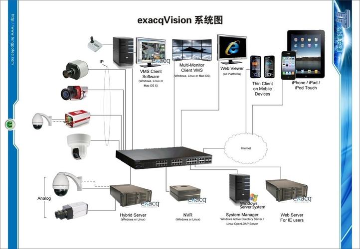 exacqvision系统图-供应exacqvision系统图-exacqvision系统图采购-香